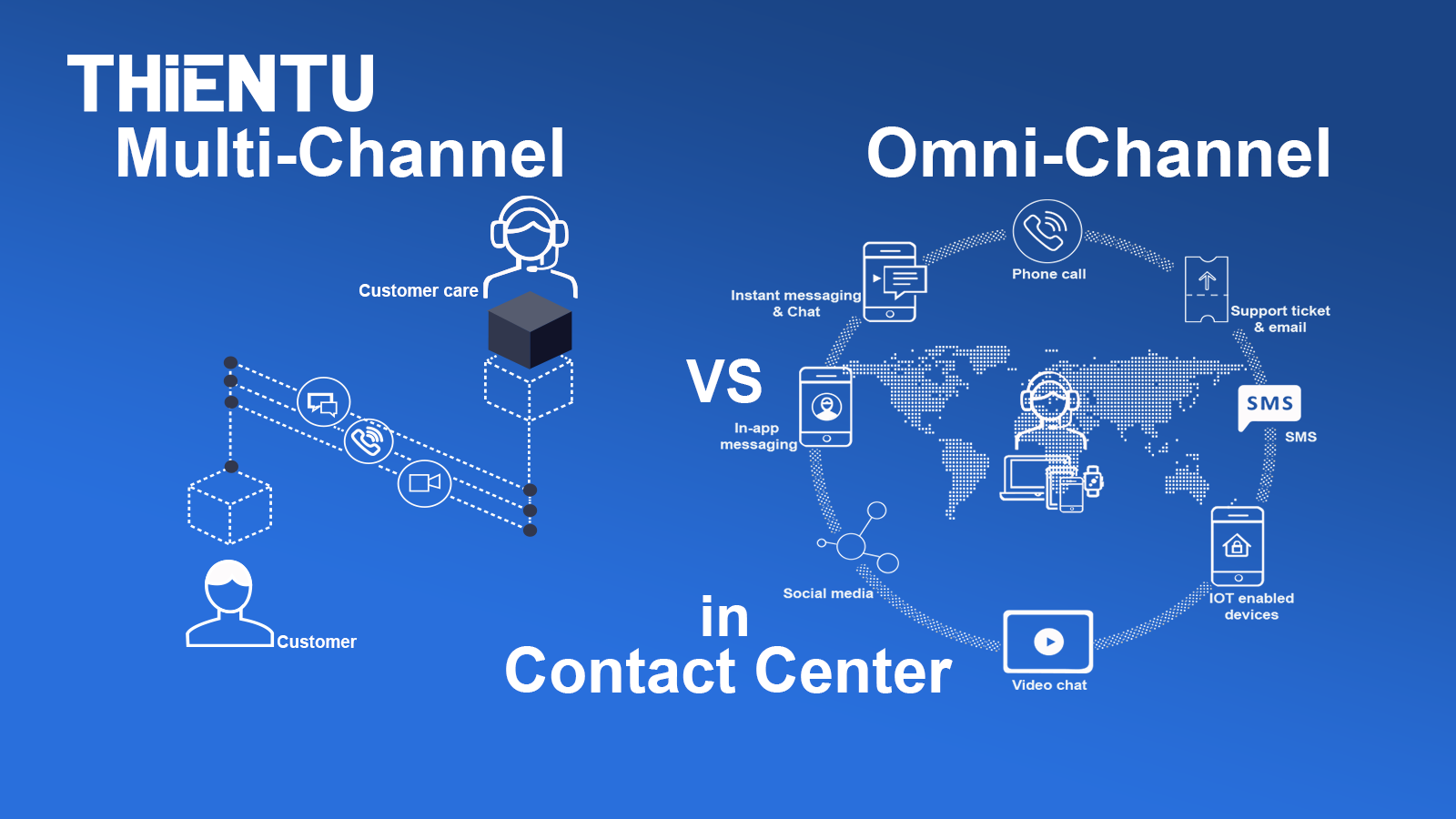 Điểm khác nhau của công nghệ Multi-channel với Omni-channel trong Contact Center?